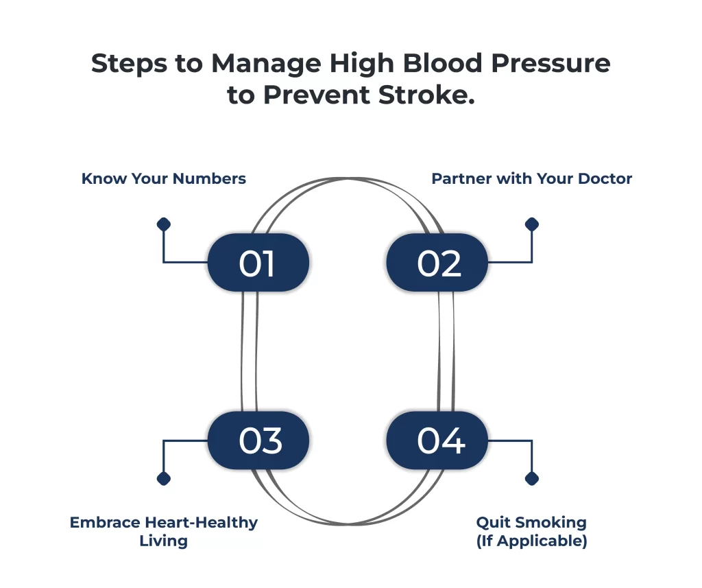Stroke Level Blood Pressure 