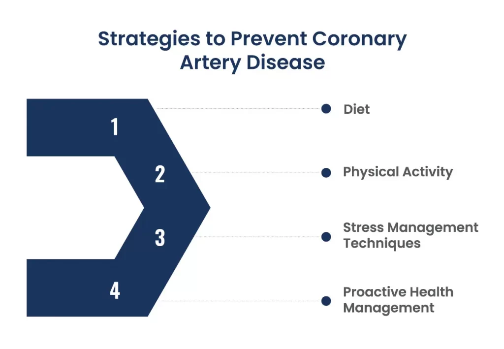 Coronary Artery Disease Self-Care