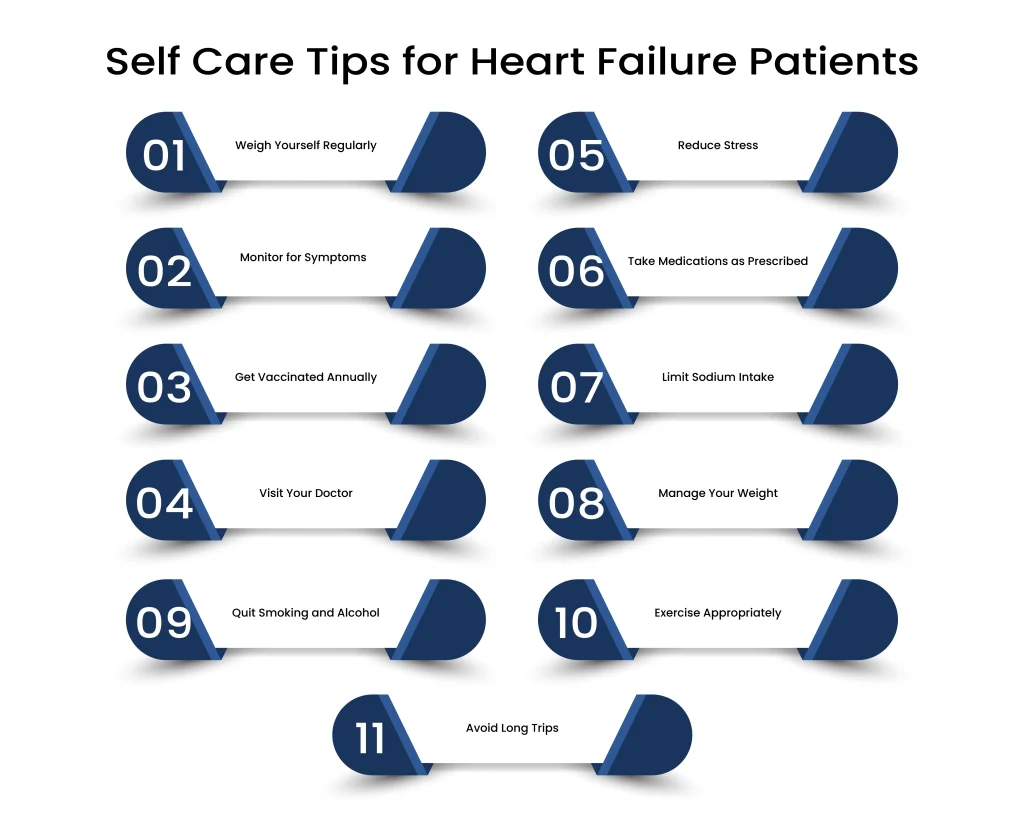 heart-failure-self-care