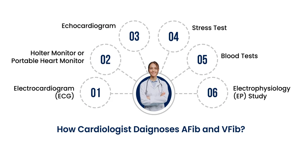 atrial-fibrillation-vs-ventricular-fibrillation