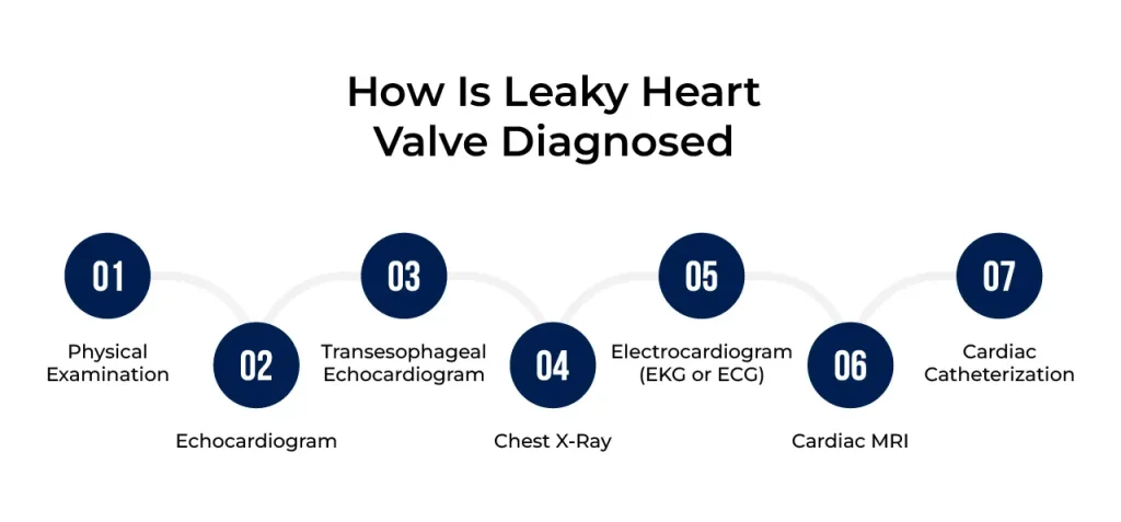 what-is-leaky-heart-valve-causes-symptoms-treatment