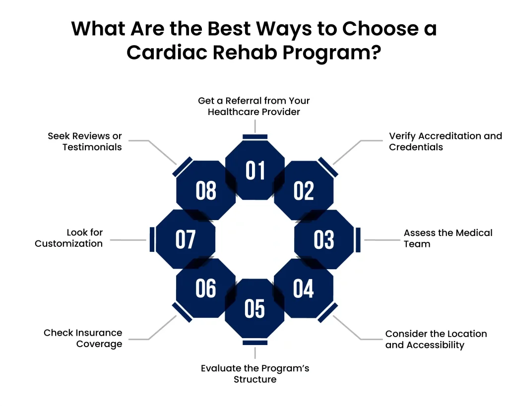 What Are the Best Ways to Choose a Cardiac Rehab Program