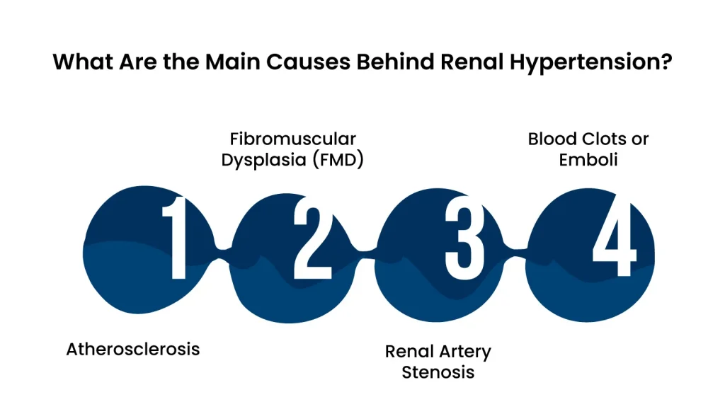 renal-hypertension-symptoms-treatment