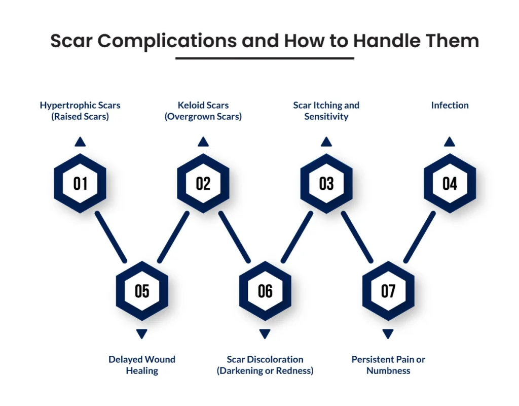 Scar Complications and How to Handle Them